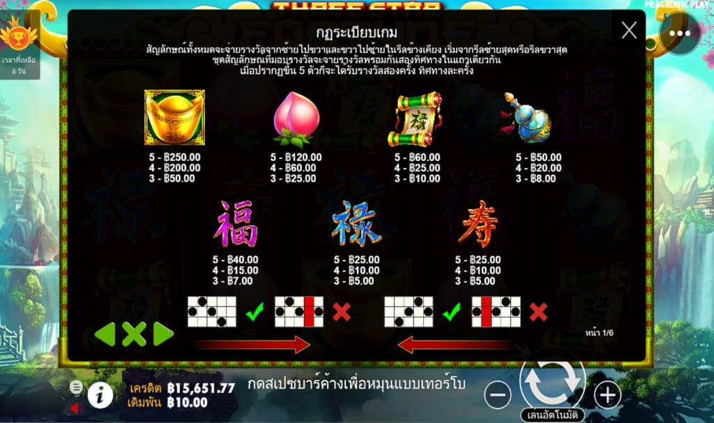 ตารางรางวัลTHREE STAR FORTUNE