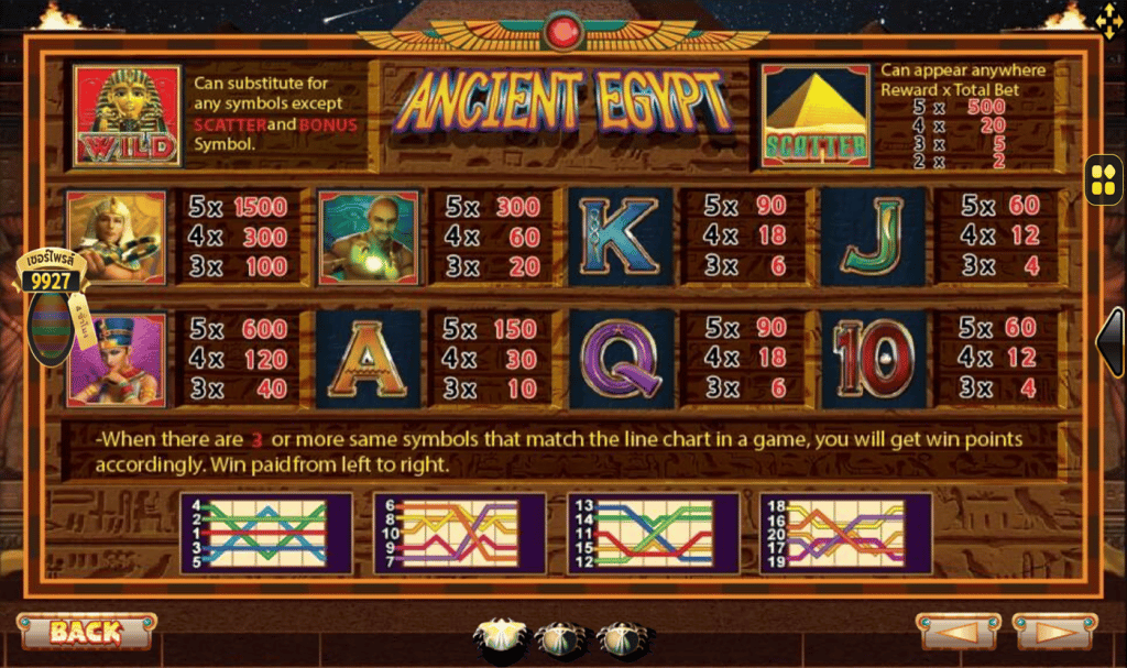ตารางการเดิมพัน เกม ANCIENT EGYPT ค่าย JOKER