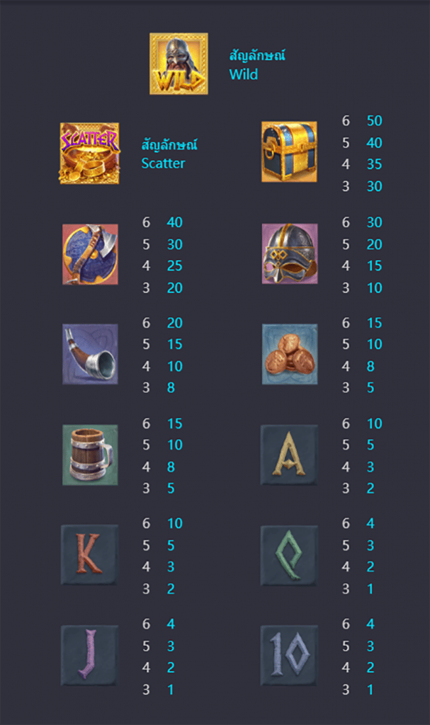 ตารางการเดิมพัน เกม ASGARDIAN RISING ค่าย PG