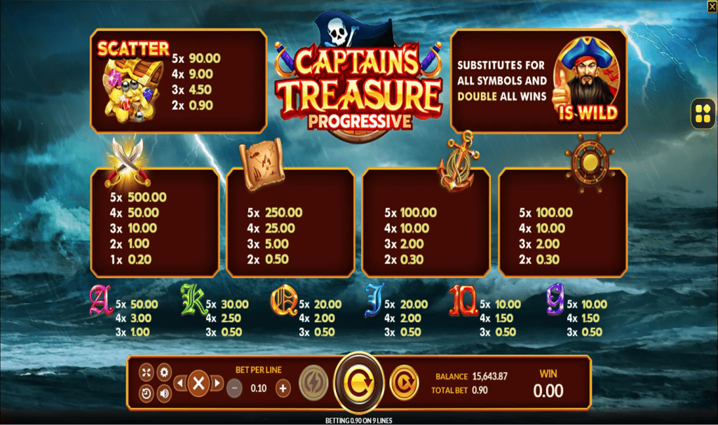 ตารางการเดิมพัน เกม CAPTAINS TREASURE PROGRESSIVE ค่าย JOKER