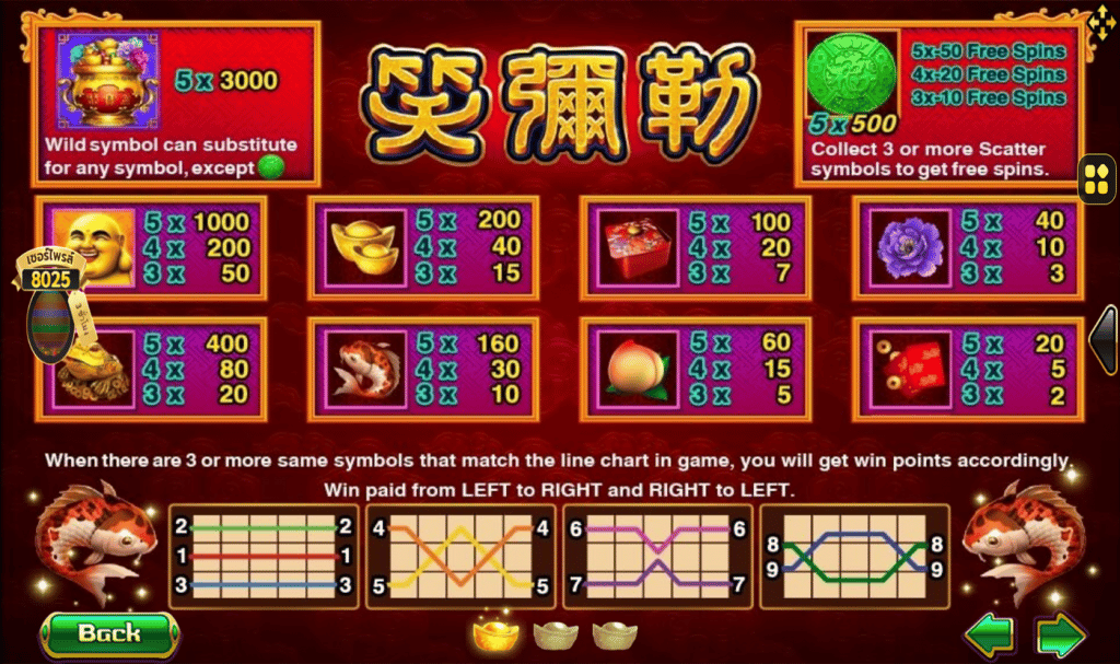 ตารางการเดิมพัน เกม HAPPY BUDDHA ค่าย JOKER