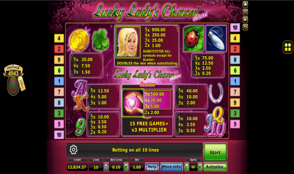 ตารางการเดิมพัน เกม LUCKY LADY CHARM ค่าย JOKERอ