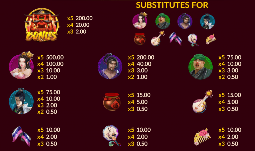ตารางการเดิมพัน เกม PAN JIN LIAN 2 ค่าย JOKER