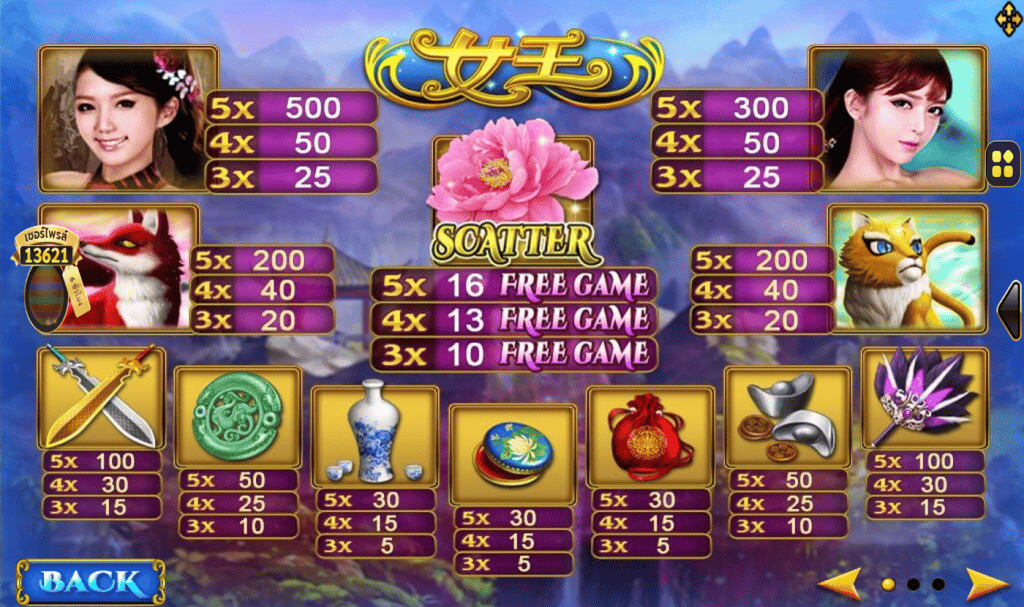 ตารางการเดิมพัน เกม QUEEN ค่าย JOKER