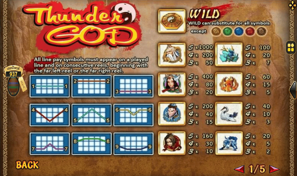 ตารางการเดิมพัน เกม THUNDER GOD ค่าย JOKER