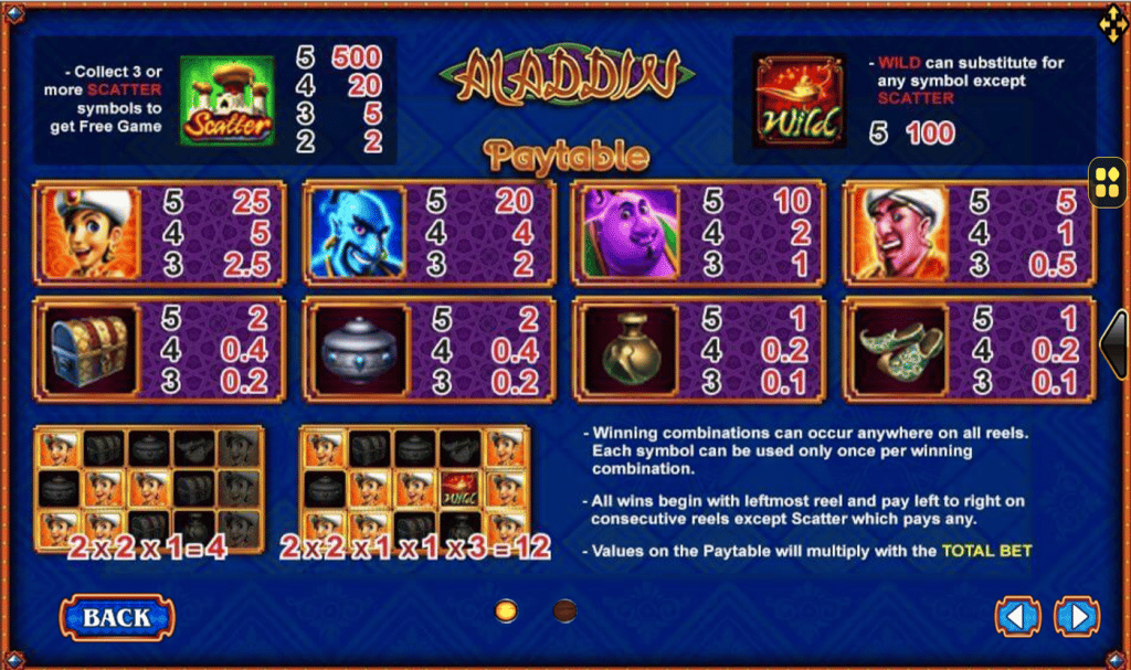 ตารางการเดิมพัน เกม ALADDIN ค่าย JOKER