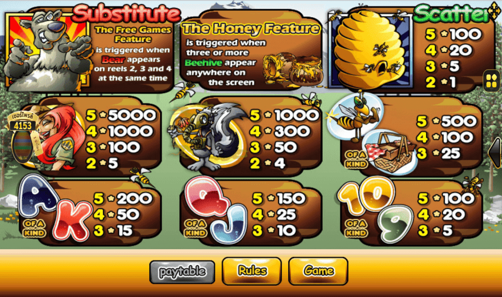 ตารางการเดิมพัน เกม BONUS BEAR ค่าย JOKER
