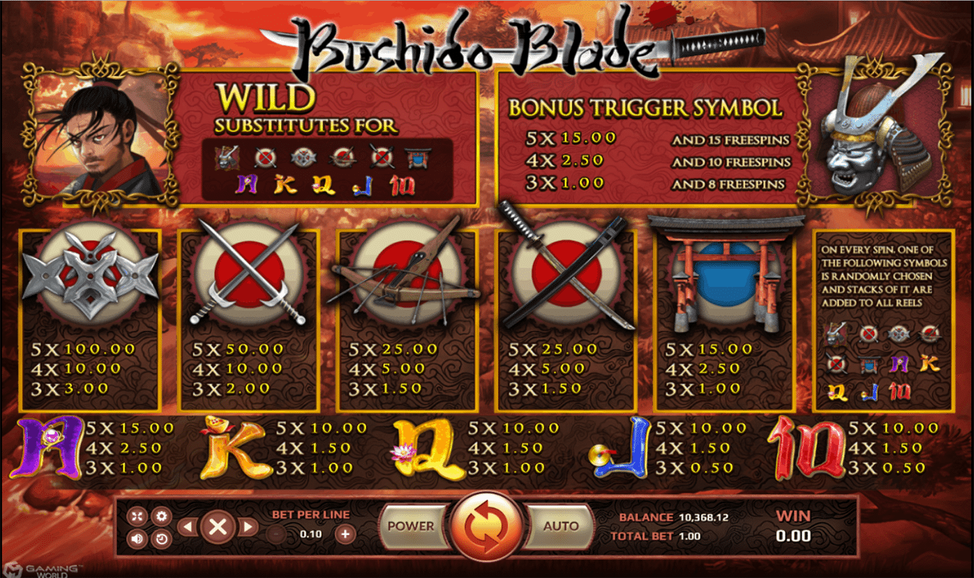 ตารางการเดิมพัน เกม BUSHIDO BLADE ค่าย JOKER