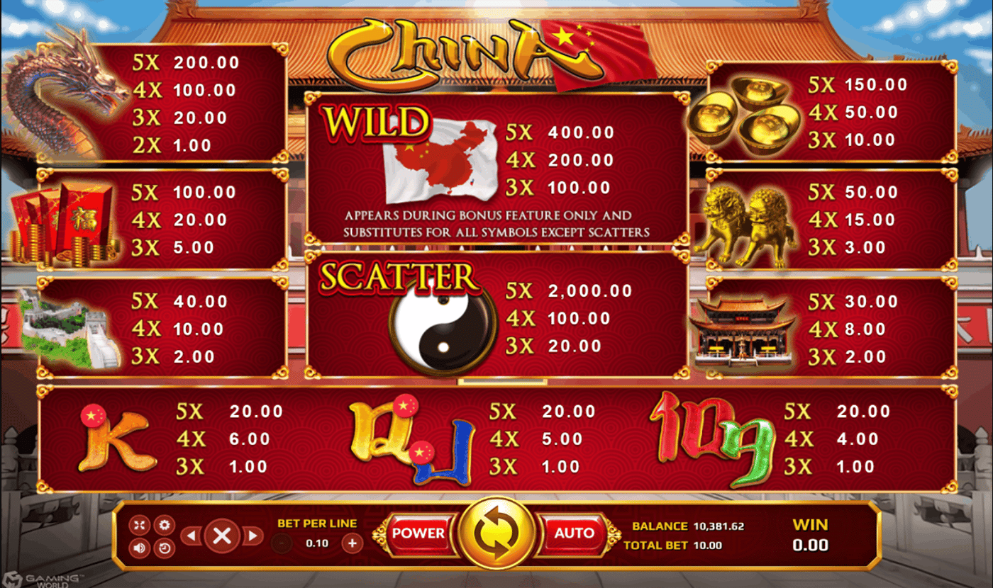 ตารางการเดิมพัน เกม CHINA ค่าย JOKER