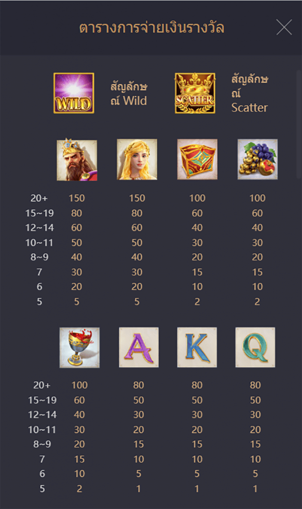 ตารางการเดิมพัน เกม MIDAS FORTUNE ค่าย PG SLOT
