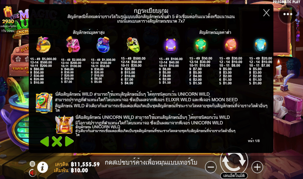 ตารางรางวัล เกมTHE MAGIC CAULDRON ค่ายPP