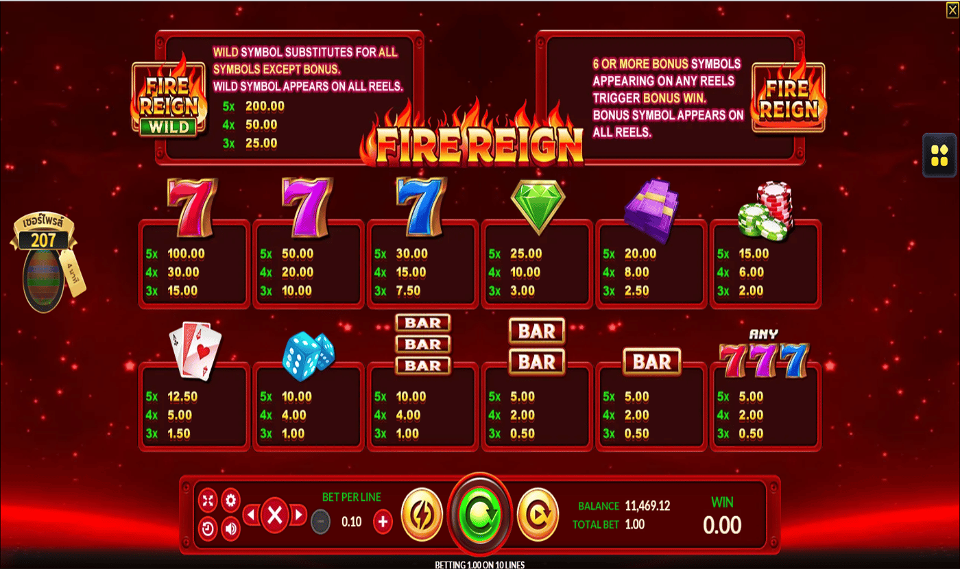 ตารางการเดิมพัน เกม FIRE REIGN ค่าย JOKER