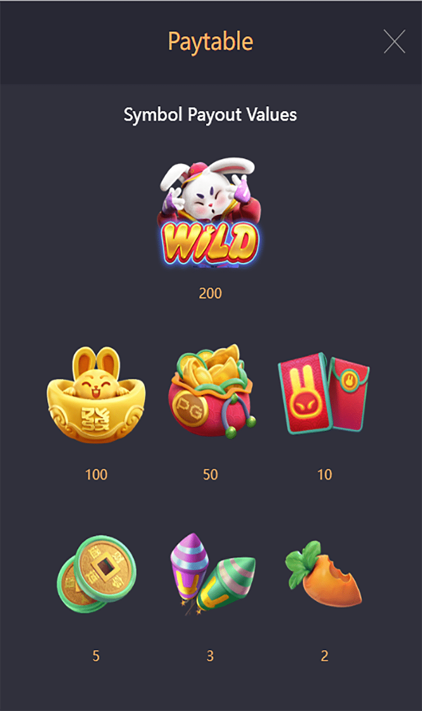 ตารางการเดิมพัน เกม FORTUNE RABBIT ค่าย PG SLOT
