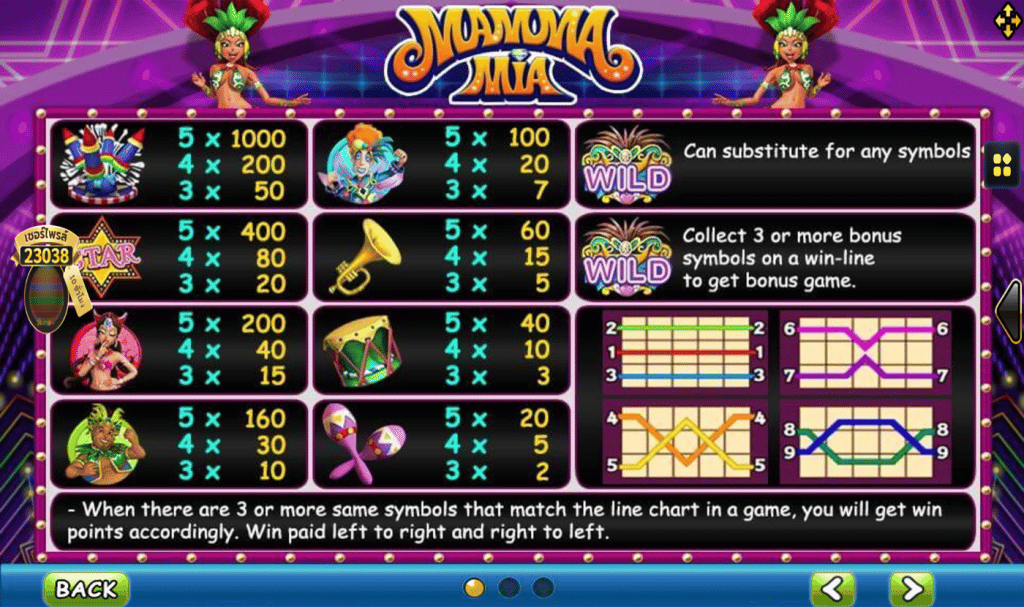 ตารางการเดิมพัน เกม MAMMAMIA ค่าย JOKEr