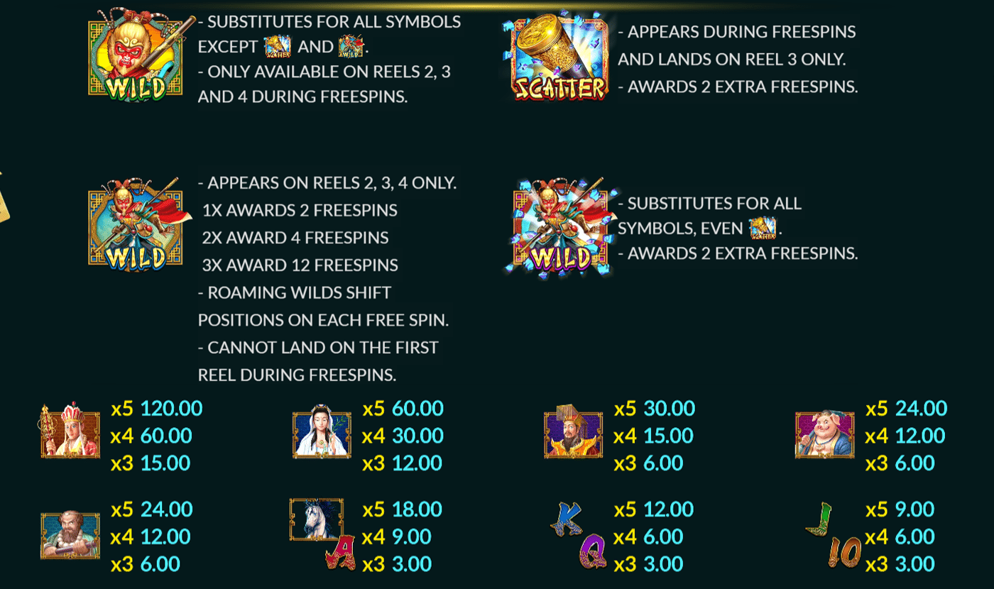 ตารางการเดิมพัน เกม WUKONG ค่าย JOKER