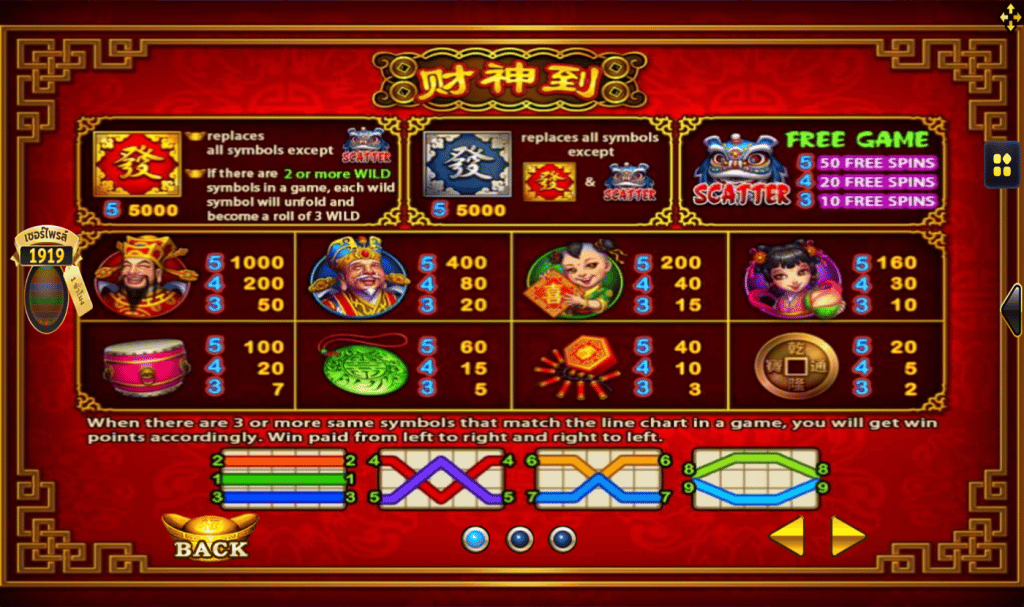 ตารางเดิมพันเกม LUCKY GOD ค่าย JOKER