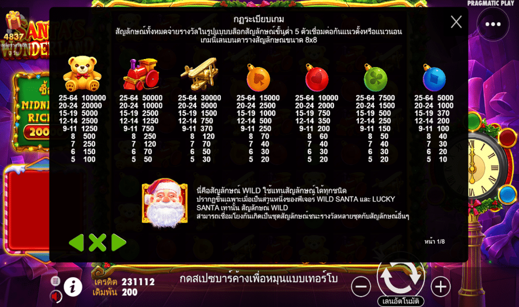 ตารางรางวัล เกมSANTA S WONDERLAND ค่ายPP