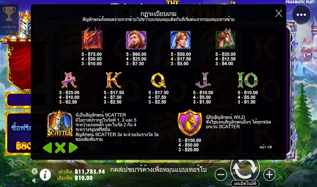 ตารางรางวัล เกมTHE KNIGHT KING ค่ายPP