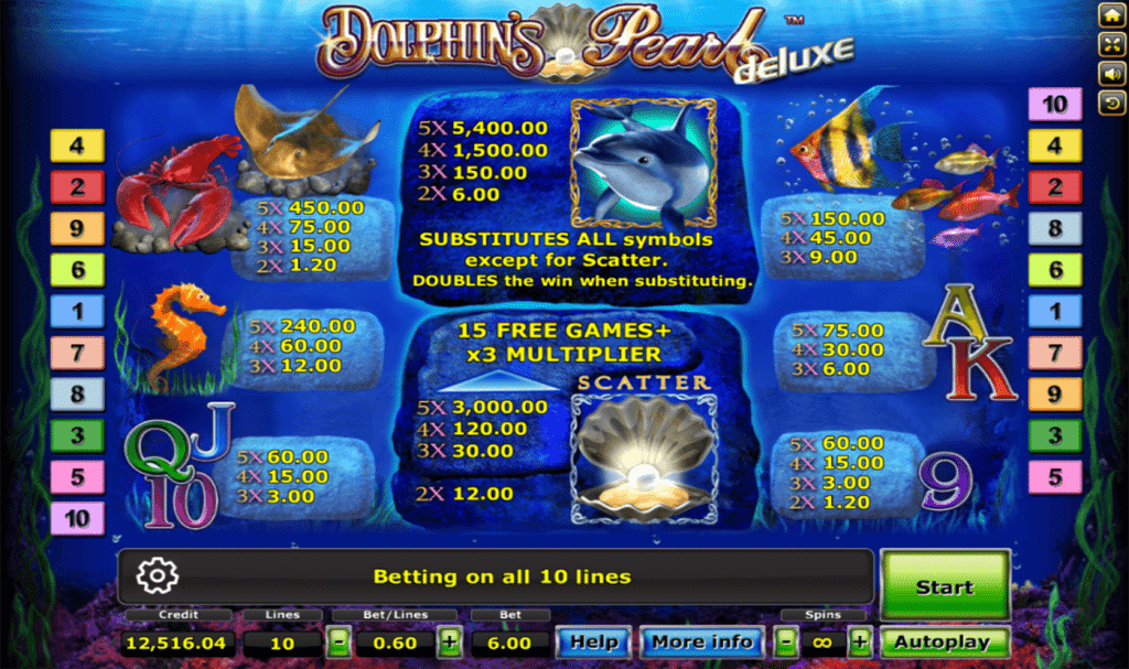 ตารางสัญลักษณ์ทั้งหมด เกม DOLPHINS PEARL DELUXE