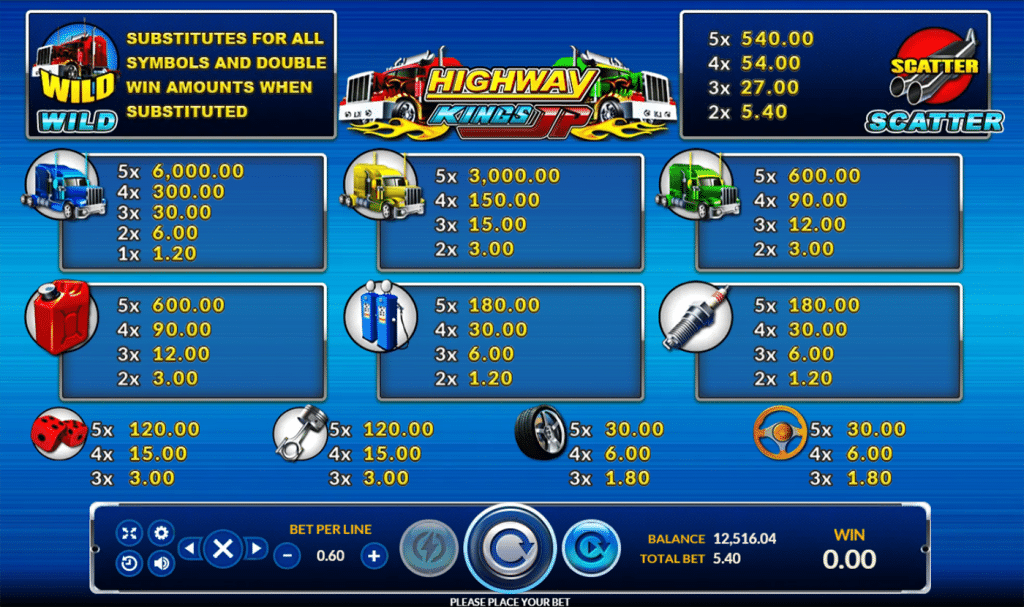 สัญลักษณ์ทั้งหมดภายในเกม HIGHWAYKINGS JP
