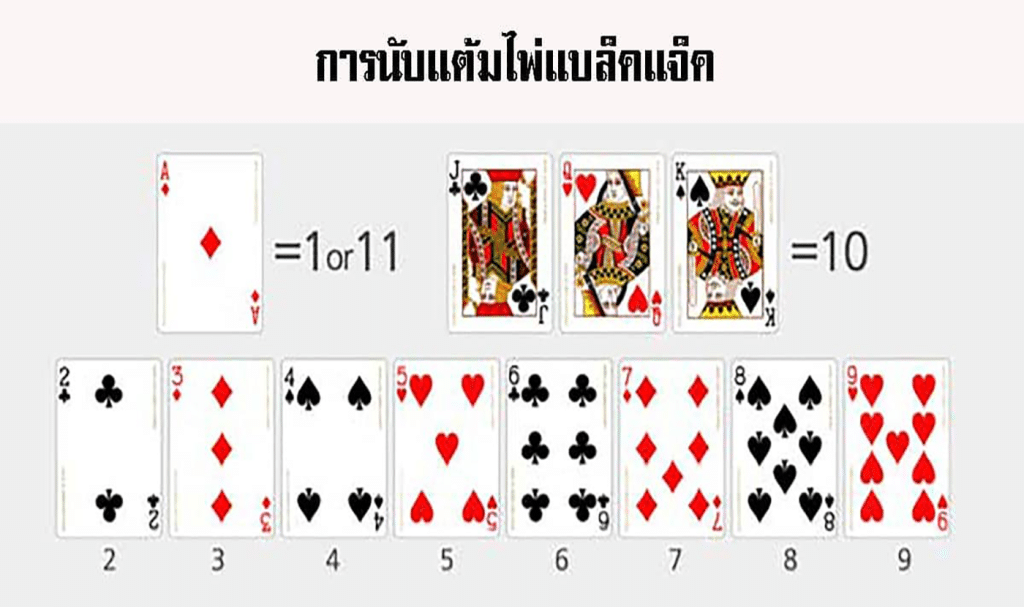 กติกาการเล่นไพ่ เกม BLACKJACK ค่าย SA GAMING