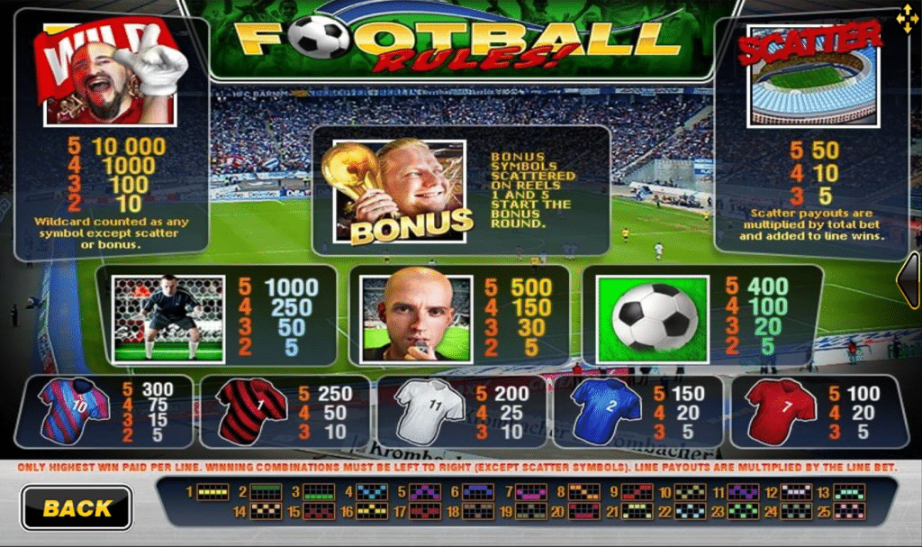 ตารางการเดิมพัน เกม FOOTBALL RULES ค่าย Joker