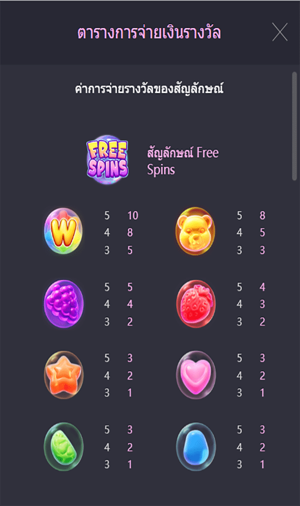 ตารางการเดิมพัน เกม FRUITY CANDY ค่าย PG SLOT