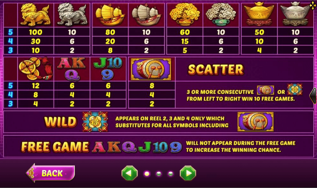 ตารางการเดิมพัน เกม LUCKY DRUM ค่าย JOKER