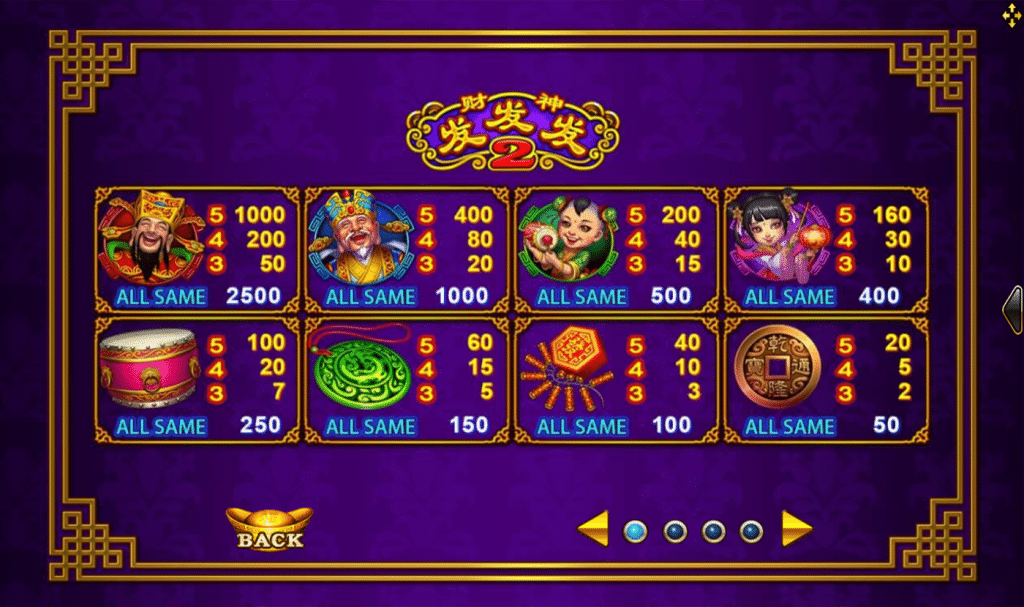 ตารางการเดิมพัน เกม LUCKY GOD PROGRESSIVE 2 ค่าย JOKER