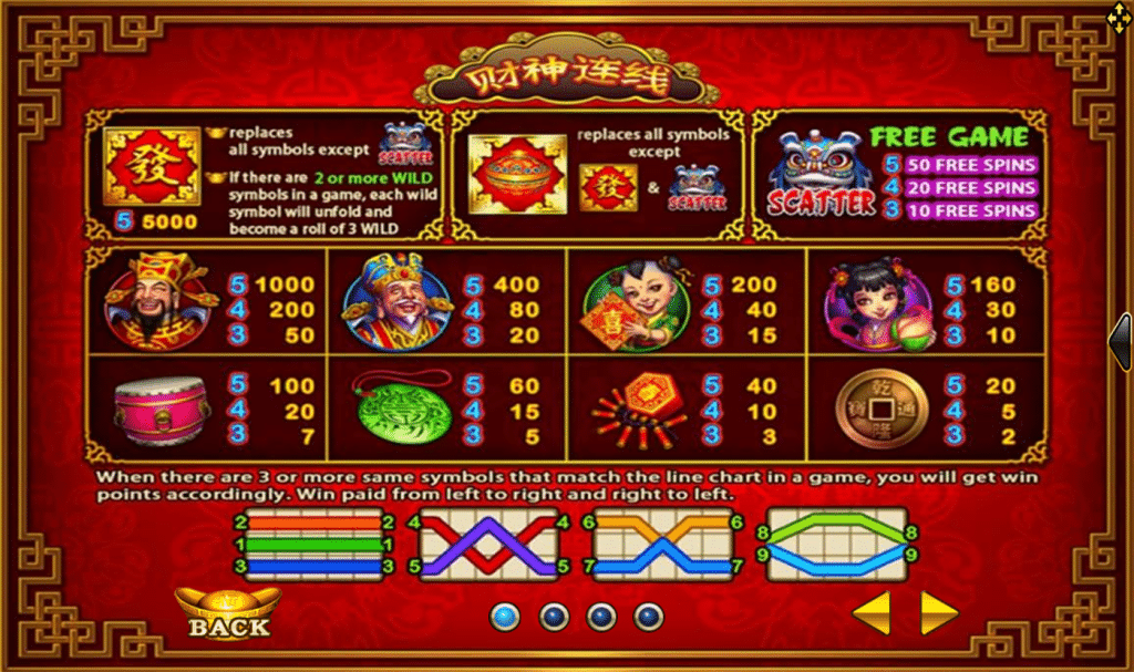 ตารางการเดิมพัน เกม LUCKY GOD PROGRESSIVE ค่าย JOKER