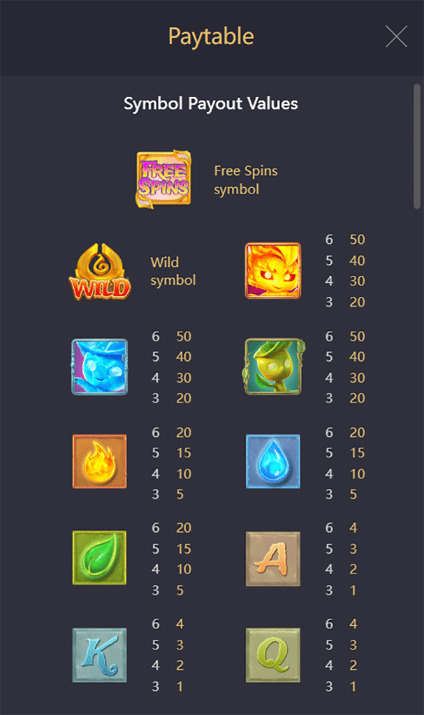 ตารางการเดิมพัน เกม MYSTICAL SPIRITS ค่าย PG SLOT