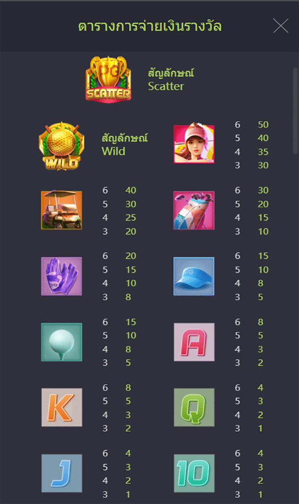 ตารางการเดิมพัน เกม SUPER GOLF DRIVE ค่าย PG SLOT
