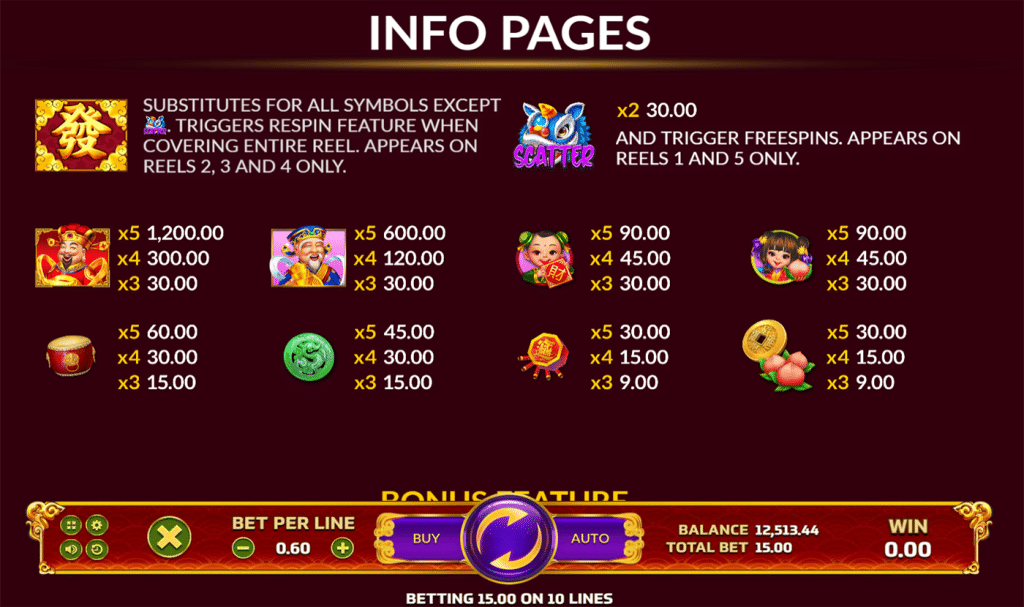 ตารางการเดิมพัน เกม WEALTH GOD ค่าย Joker