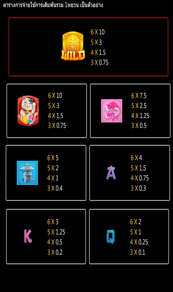 ตารางรางวัล เกม NEKO FORTUNE ค่าย JILI