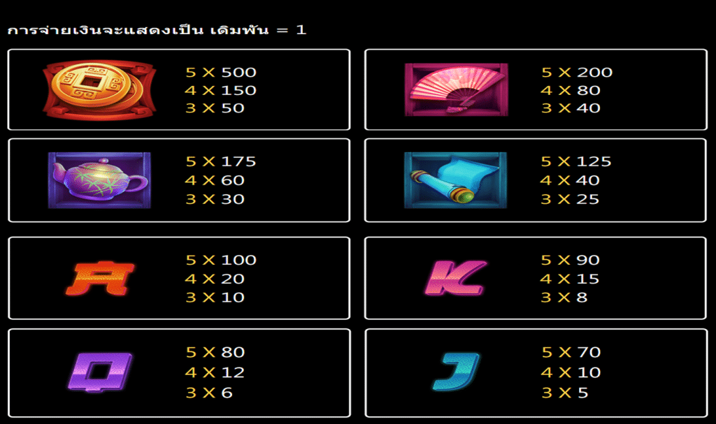 ตารางรางวัล เกมMASTER TIGER ค่าย JILI