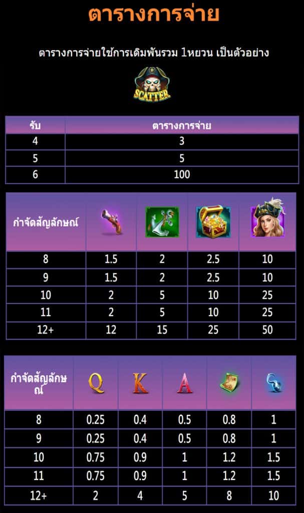 ตารางรางวัลเกม เกมPIRATE QUEEN ค่ายJILI