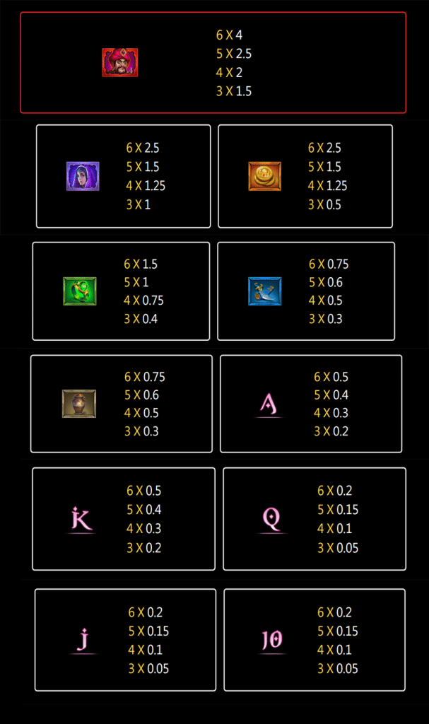 ตารางสัญลักษณ์ เกม ALIBABA ค่าย JILI