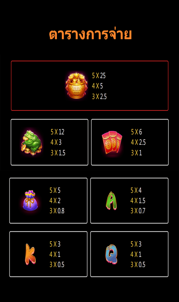 ตารางสัญลักษณ์ เกม CAISHEN ค่ายJILI