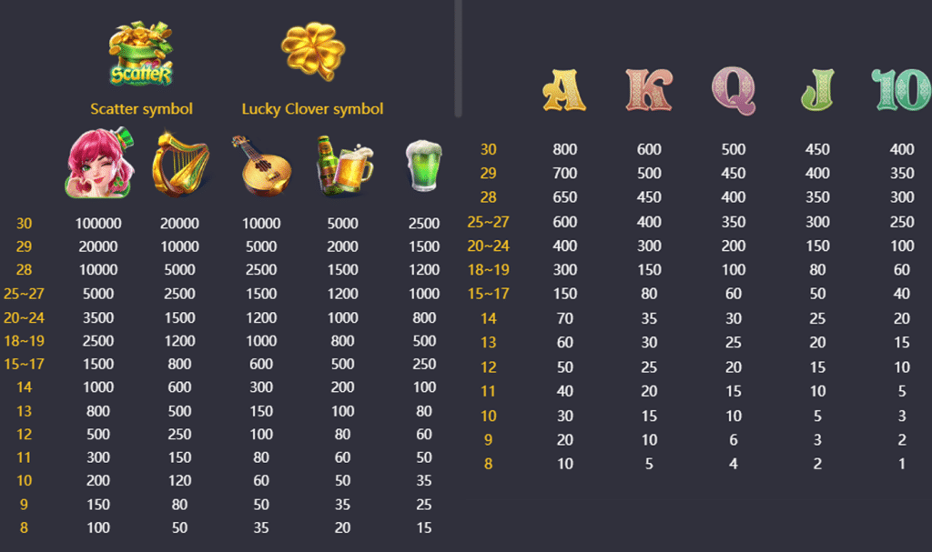 ตารางสัญลักษณ์ เกม LUCKY CLOVER LADY ค่าย PG SLOT