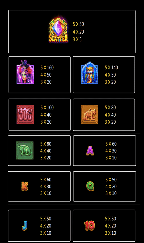 ตารางสัญลักษณ์ เกม MAYAN EMPIRE ค่ายJILI