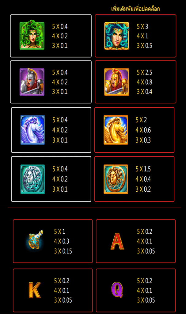 ตารางสัญลักษณ์ เกม MEDUSA ค่ายJILI