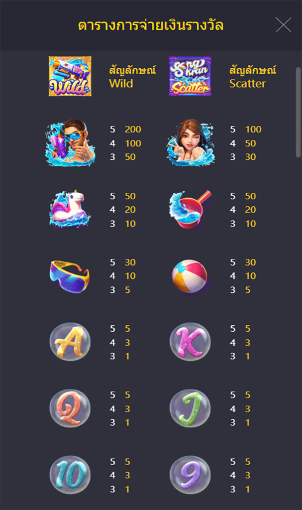 ตารางสัญลักษณ์ เกม SONGKRAN SPLASH ค่าย PG SLOT