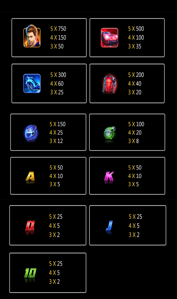 ตารางสัญลักษณ์ เกมWILD RACER ค่ายJILI
