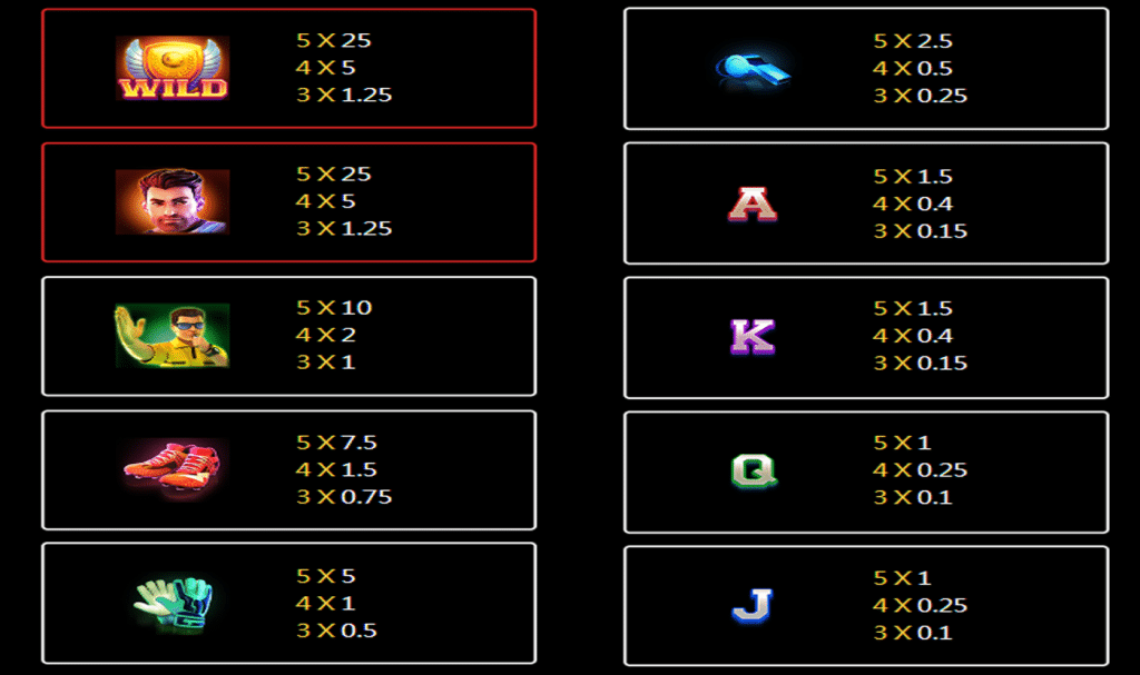 ตารางสัญลักษณ์ เกมWORLD CUP ค่ายJILI