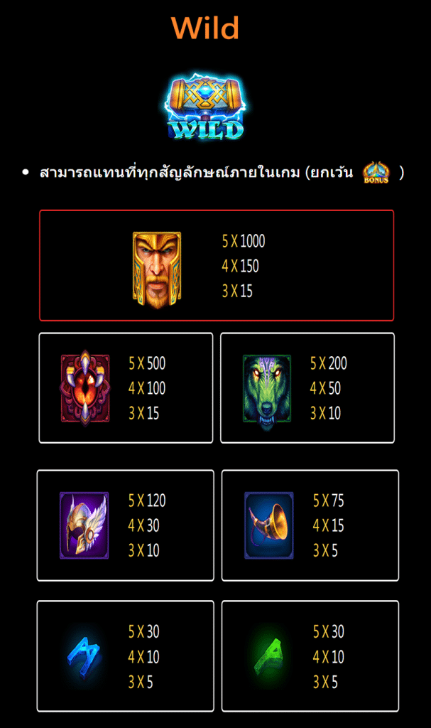 ตารางสัญลักษณ์ เกมสล็อต THOR X ค่ายJILI