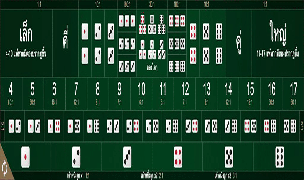 กติกาการเล่นไฮโล เกม SIC BO ค่าย SA GAMIG