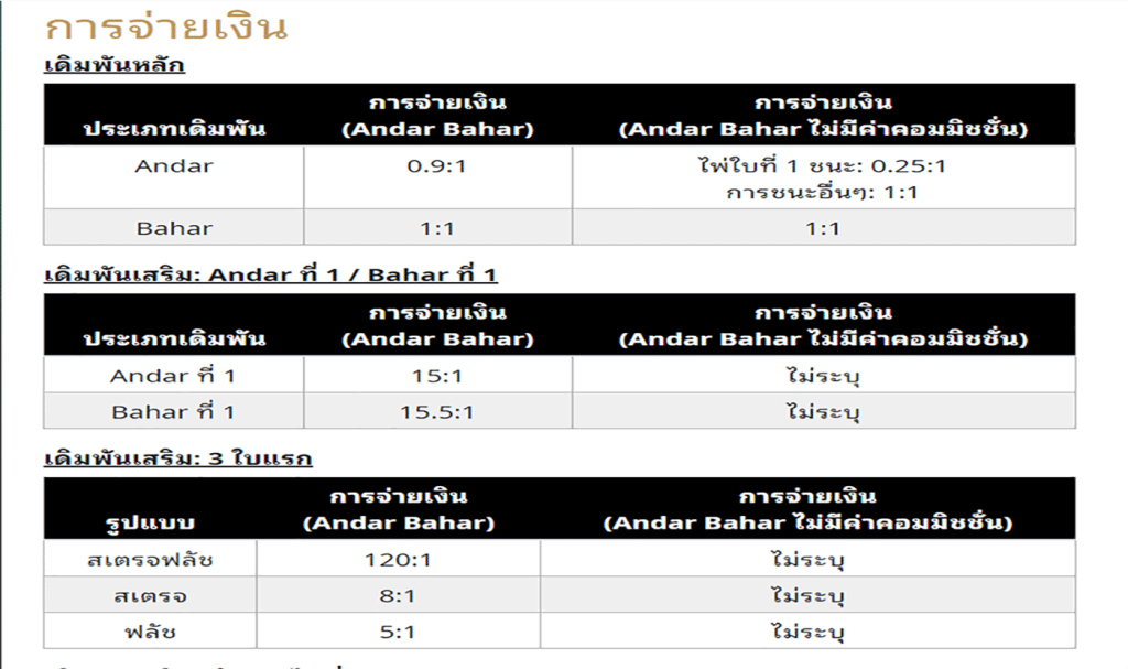 การจ่ายเงิน เกม ANDAR BAHAR ค่าย SA GAMING