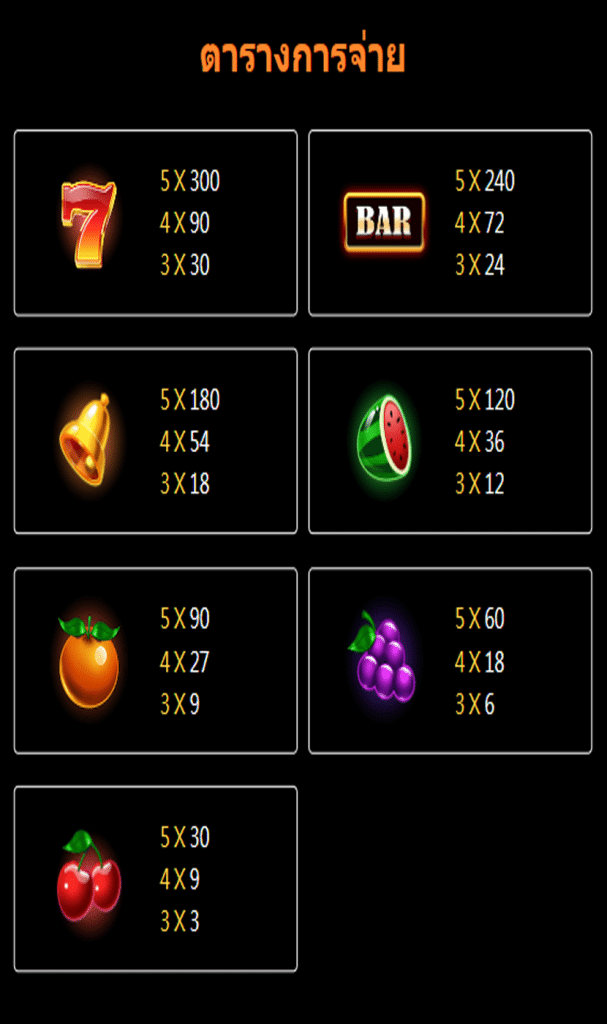 ตารางสัญลักษณ์ เกม DAIMOND PARTY ค่าย JILI SLOT