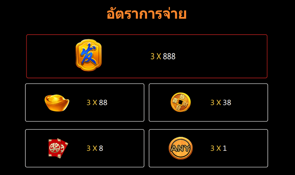 ตารางสัญลักษณ์ เกม FA FA FA ค่าย JILI SLOT