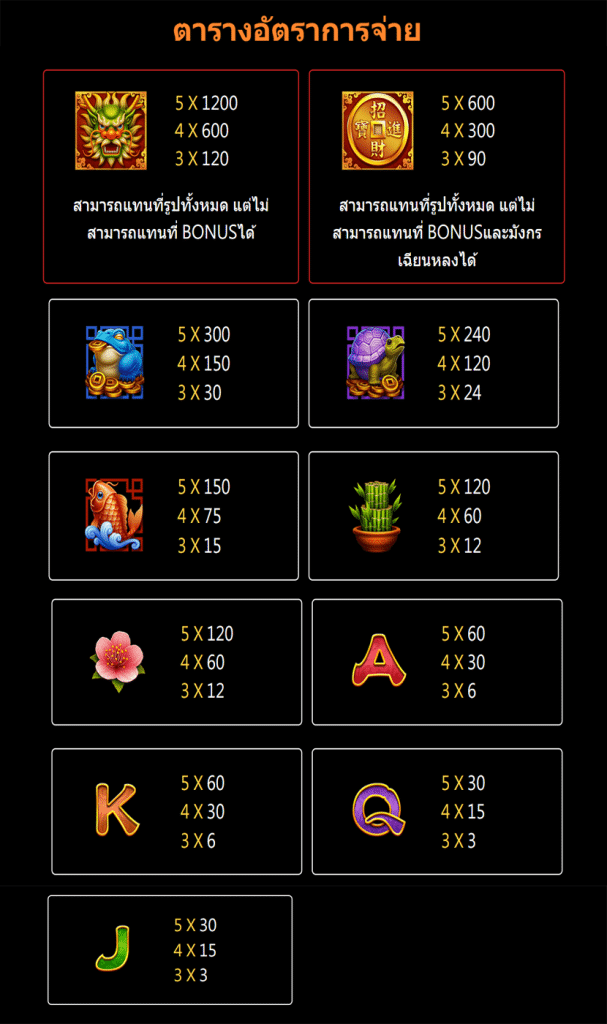 ตารางสัญลักษณ์ เกม FORTUNE TREE ค่าย JILI SLOT